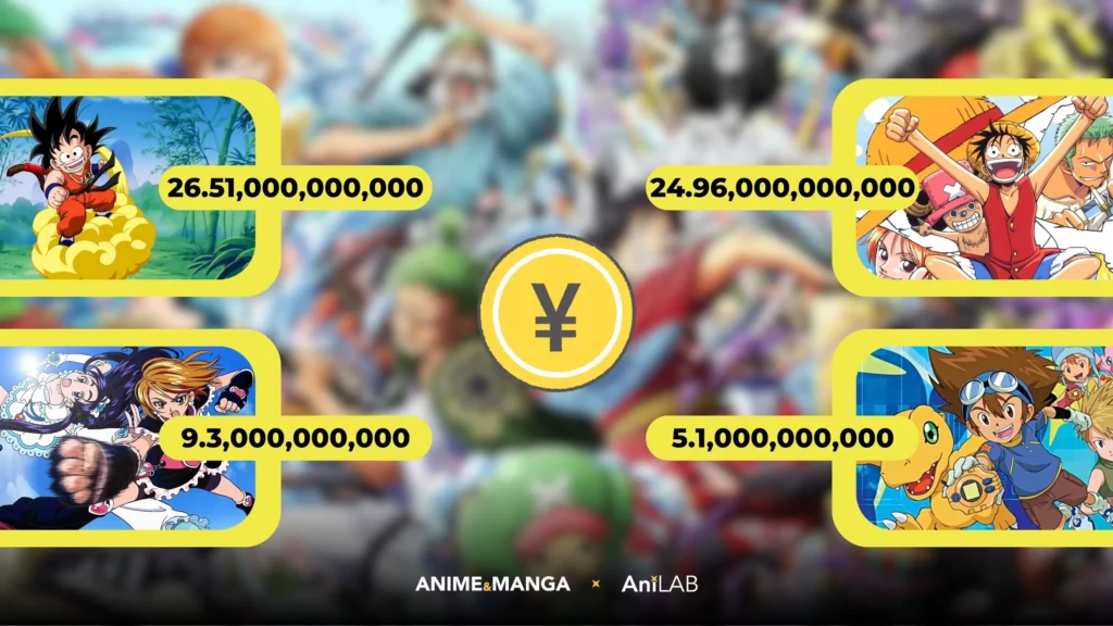 Las 4 franquicias más rentables de Toei Animation en 2025: Dragon Ball lidera el ranking 2 Las 4 franquicias más rentables de Toei Animation en 2025: Dragon Ball lidera el ranking